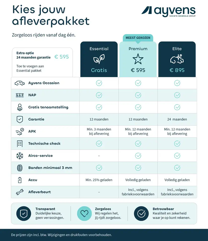 Cupra Born Business One 62 kWh – elektrisch en sportief in éé, миниатюра 12