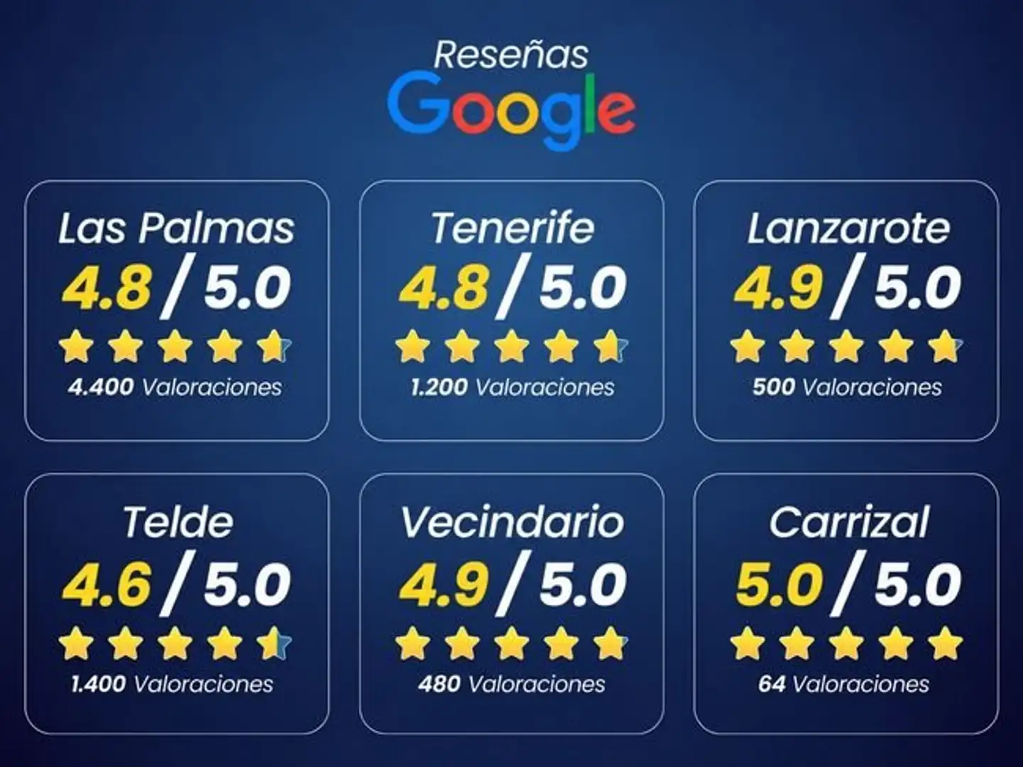 Ford Transit Custom 2.0 EcoBlue 150CV Blanco - 2