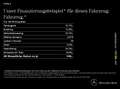 Mercedes-Benz CLA 180 SB AMG-LINE PREMIUM STH. AHK BURMESTER Gris - thumbnail 22