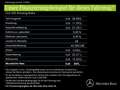 Mercedes-Benz CLA 200 CLA 200 d SB AMG Line Pano DISTRONIC AHK KEYLESS Schwarz - thumbnail 27