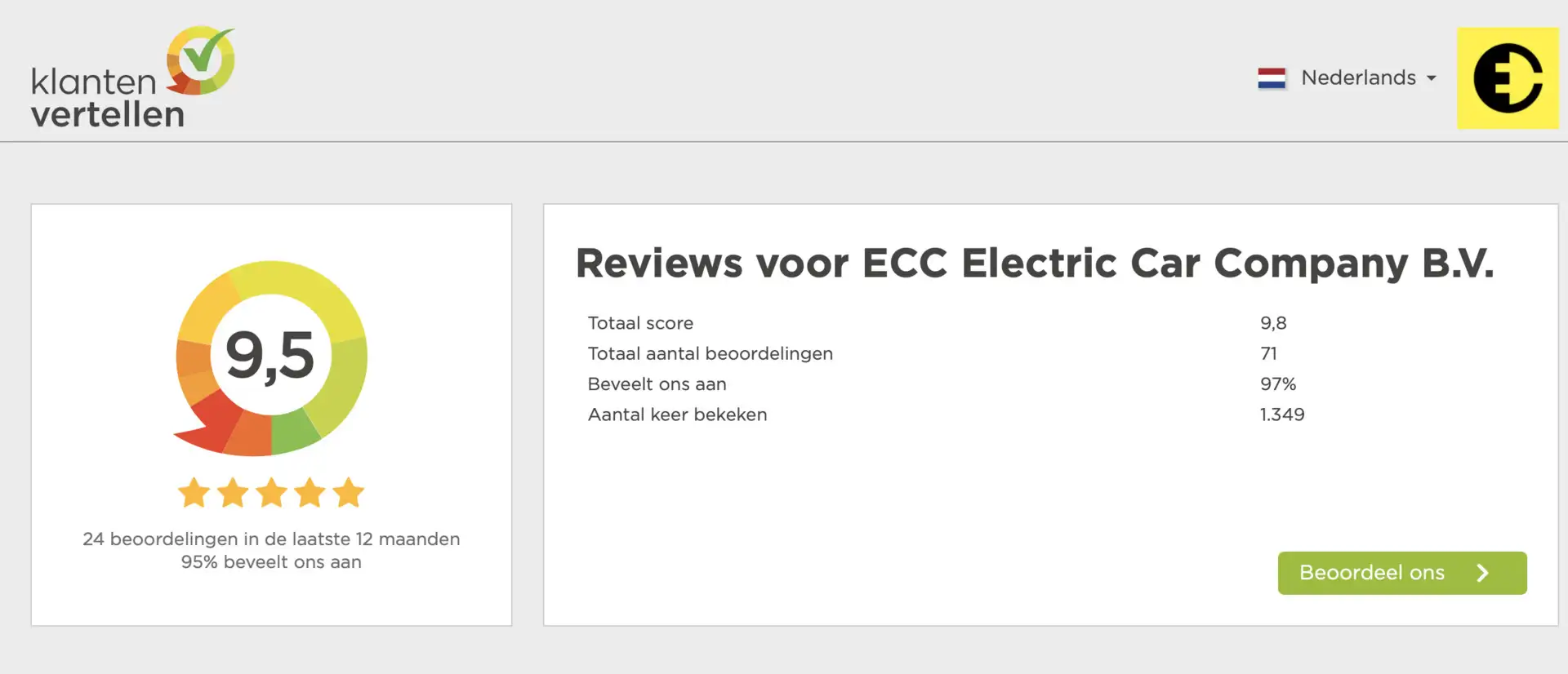 Tesla Model X | Alle uitvoeringen gezocht | Verkoop uw Tesla Grigio - 2