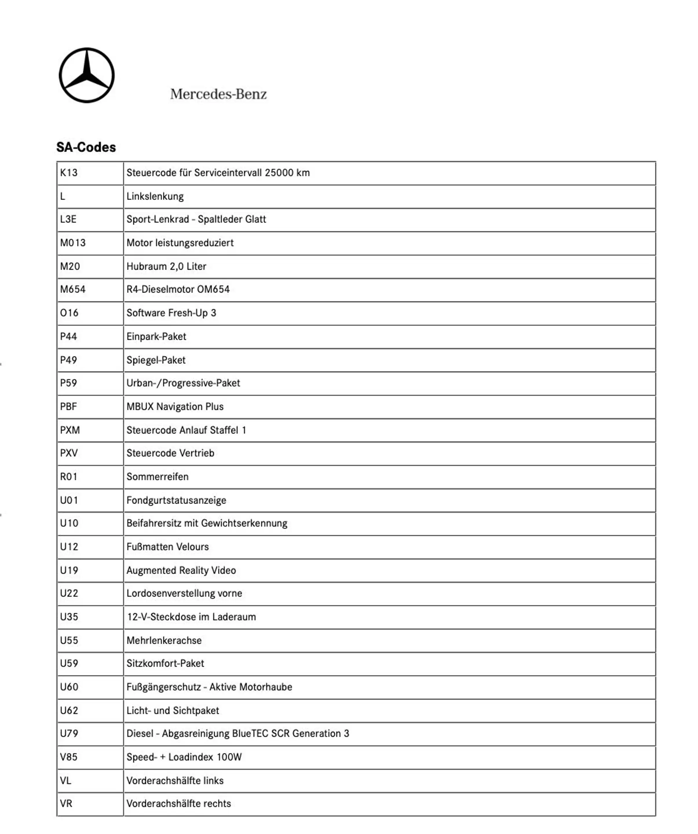 Mercedes-Benz GLA 200 d PROGRESSIVE*LED*AHK*KAM*WIDESC*AMBIENT — photo 6