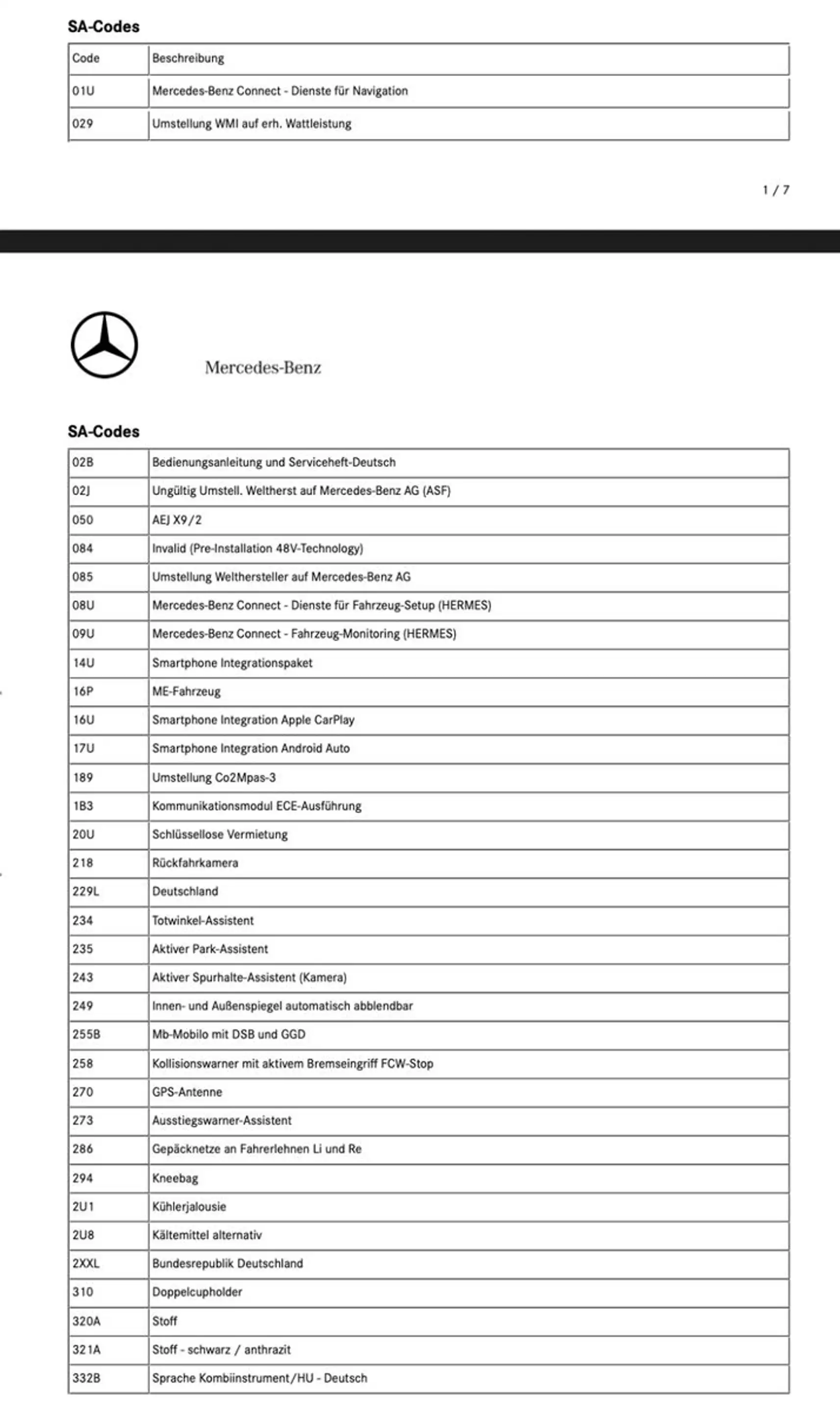 Mercedes-Benz GLA 200 d PROGRESSIVE*LED*AHK*KAM*WIDESC*AMBIENT — photo 3