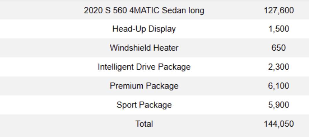 used 2020 Mercedes-Benz S-Class car, priced at $59,900