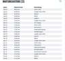 Skoda Octavia C Style 2.0d LED+/NAVI/ACC/DAB/SHZ/8Fa Noir - thumbnail 17
