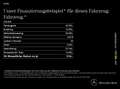 Mercedes-Benz GLB 200 4M STYLE PANO DISTRONIC AHK LED KAMERA Schwarz - thumbnail 6
