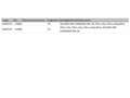 Jeep Compass 1.6 Multijet II 2WD Limited Blu/Azzurro - thumbnail 15