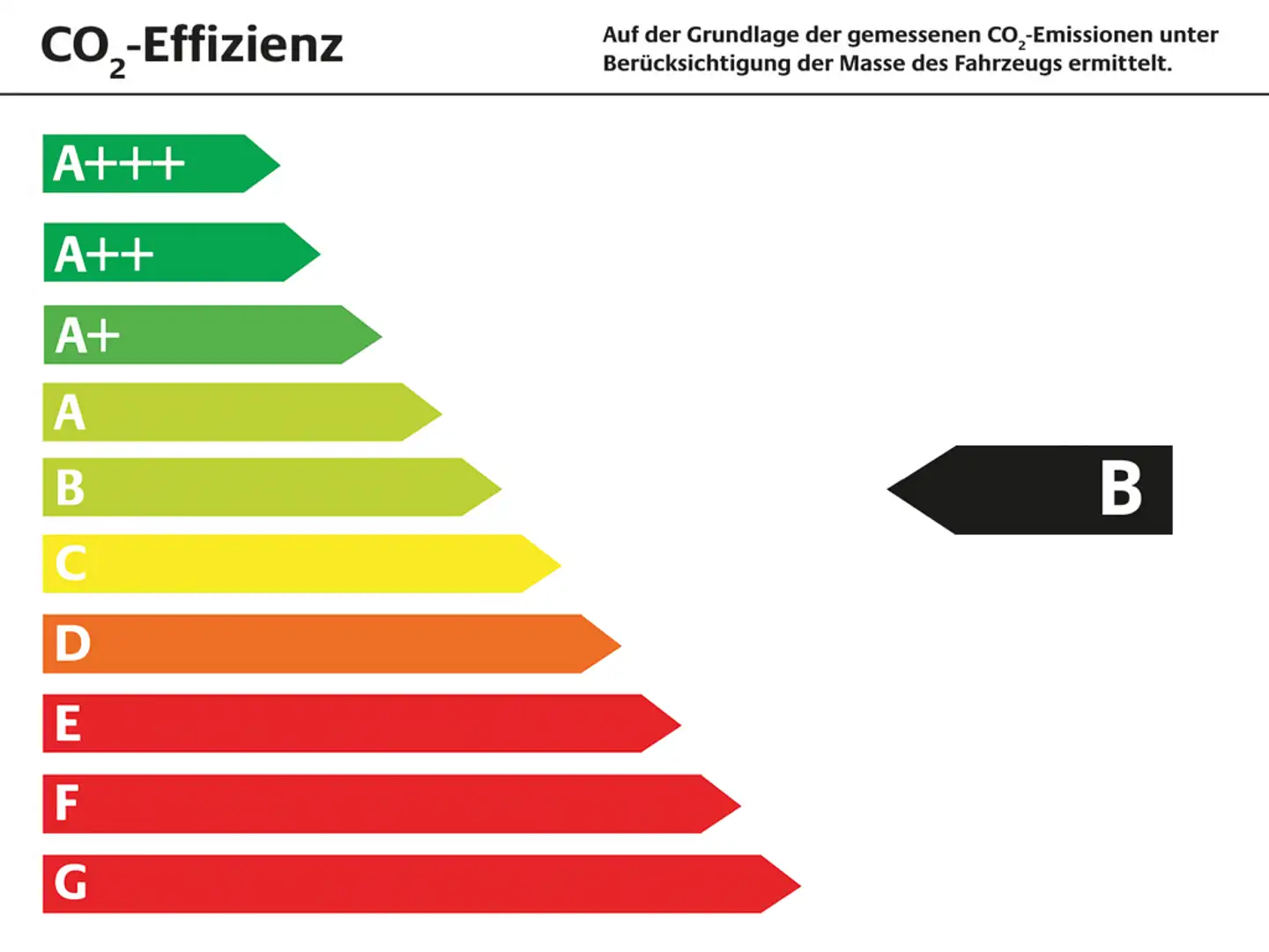 Volkswagen T6.1 Multivan 2.0 TDI DSG Generation Six ACC Weiß - 2