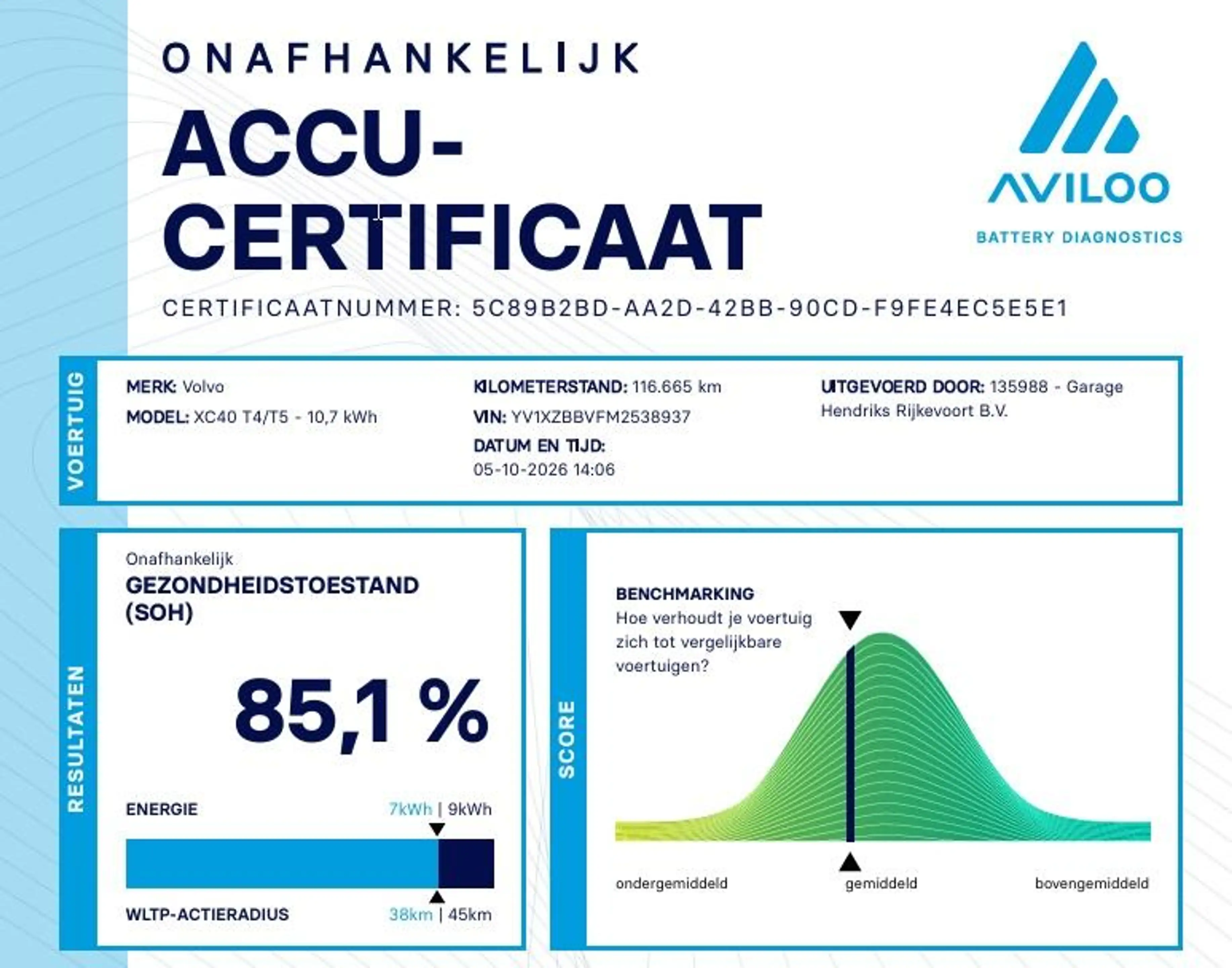 Volvo XC40 1.5 T5 Recharge Inscription | SOH: 85,1% | Pano | — photo 2