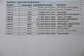 Peugeot 108 1.0 e-VTi Active Airco Radio Bluetooth Elektrische Wit - thumbnail 15