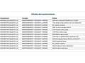 SEAT Leon ST 2.0TDI CR S&S Style XS DSG-7 150 Blanco - thumbnail 24