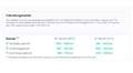 Polestar 2 LONG RANGE (231 PK) ACCU 90%! WLTP BEREIK 511 KM5 Blanc - thumbnail 14