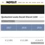 Ducati Diavel Carbon Red Roşu - thumbnail 10