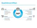 Volkswagen Tiguan 2.0 TSI DSG 4MOTION MOVE | AHK | LED | Bleu - thumbnail 19