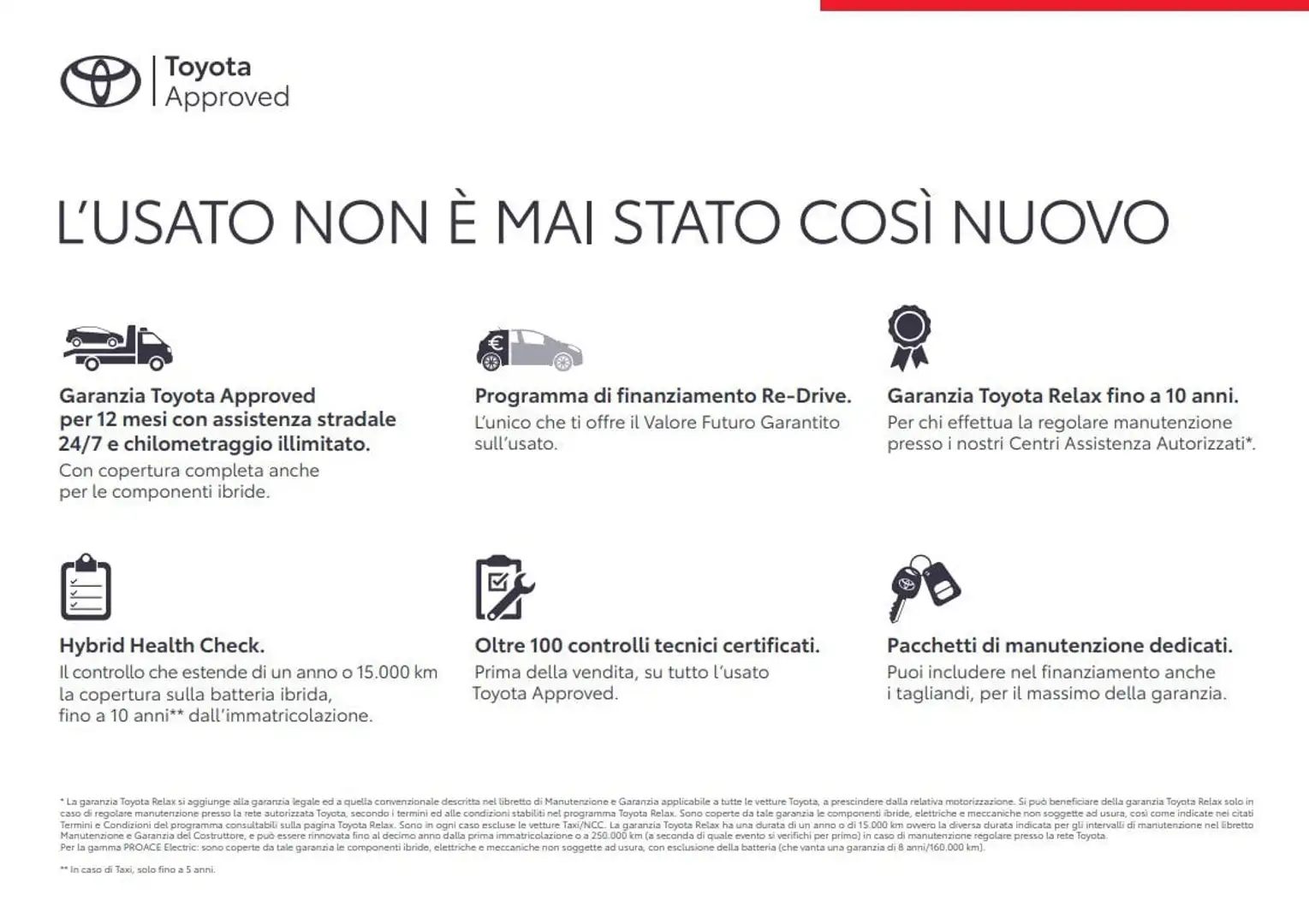 Toyota Yaris Cross 1.5 Hybrid 5p. Business Grijs - 2