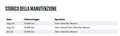 Volkswagen Tiguan 2.0 tdi Sport 150cv dsg R-LINE EXTERIOR+C.20"+FULL White - thumbnail 18