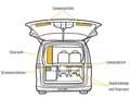 Volkswagen T7 California California 2,0 TDI Coast AT Bronze - thumbnail 15