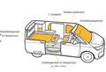 Volkswagen T7 California California 2,0 TDI Coast AT Bronze - thumbnail 14