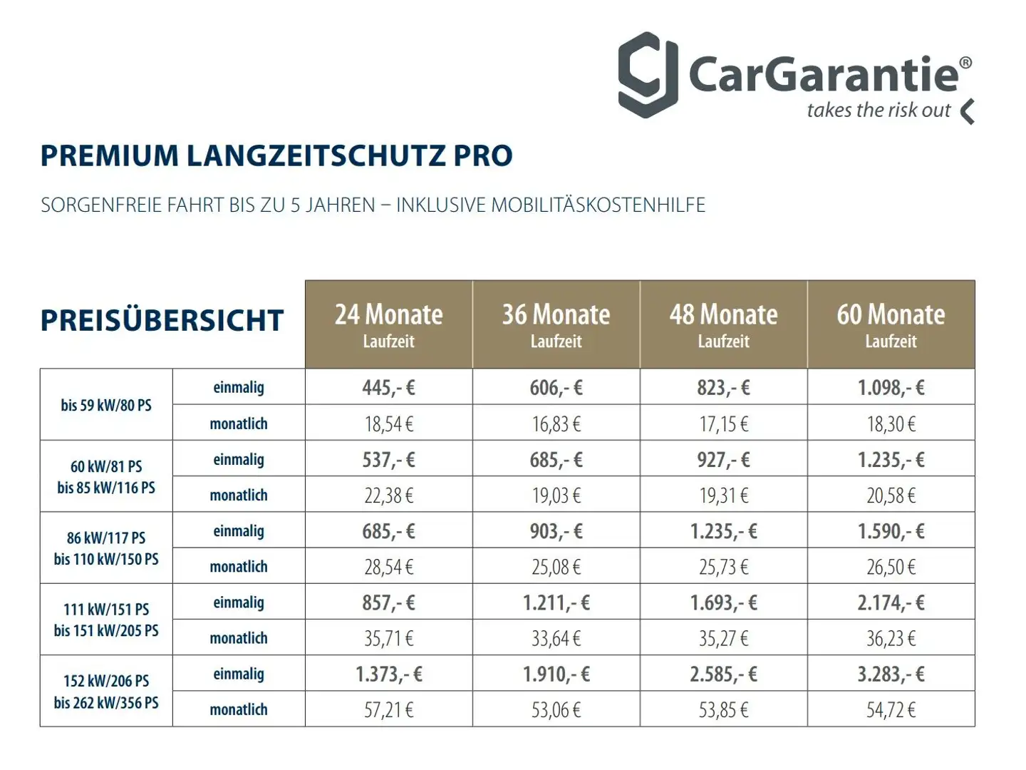 Nissan NV300 Kasten COMFORT L1H1 (*RÜCKFAHRKAMERA*) Alb - 2