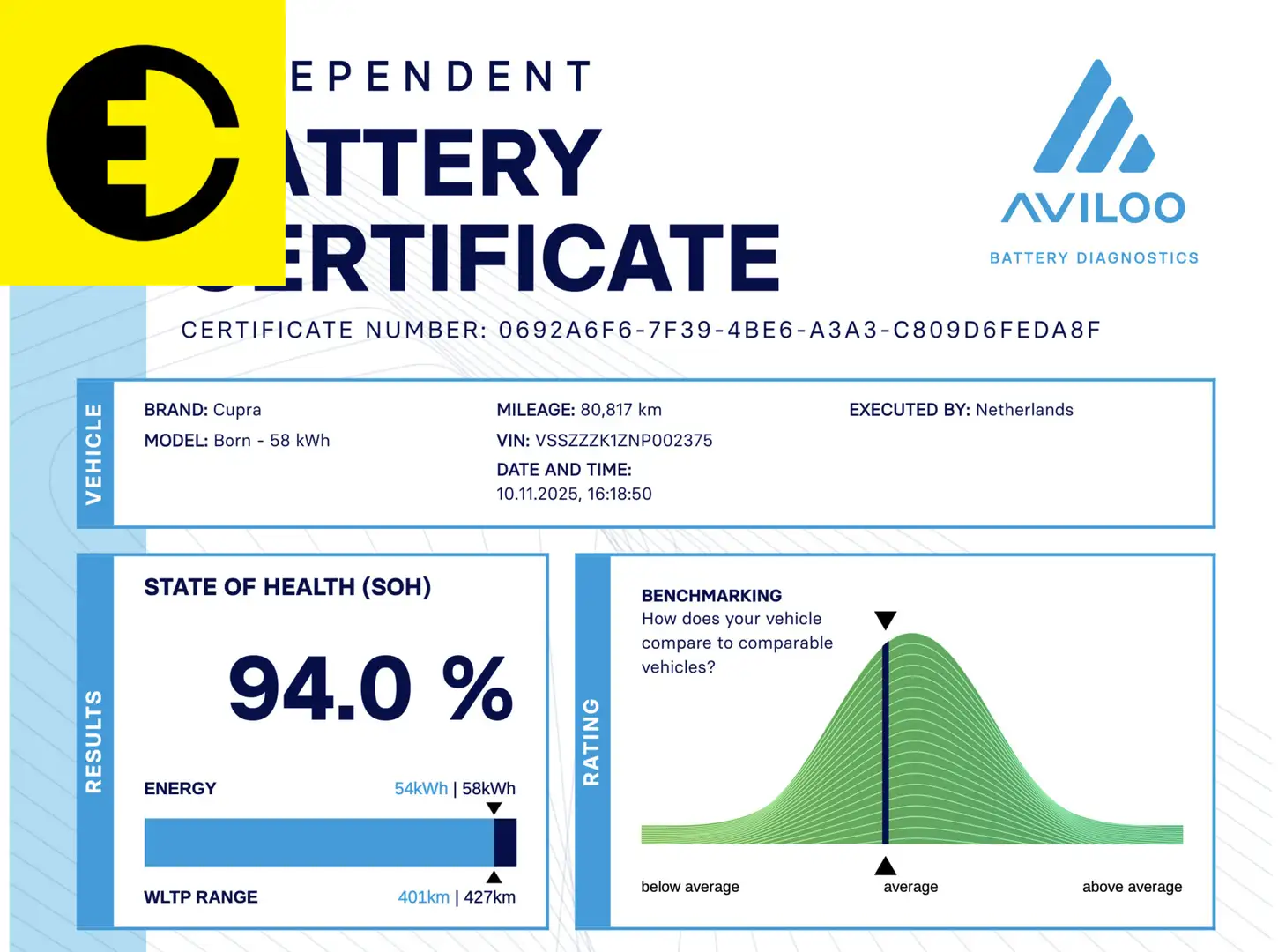 CUPRA Born Business One 62 kWh | 94% SOH | Panorama dak | Sto Blauw - 2