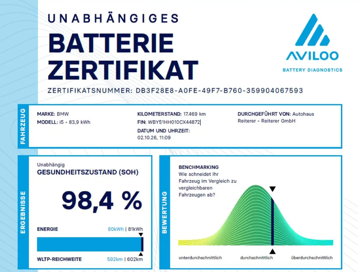 BMW i5 xDrive40 G61 *M-Sportpaket Pro *Panoramadach *AHK Schwarz - 2
