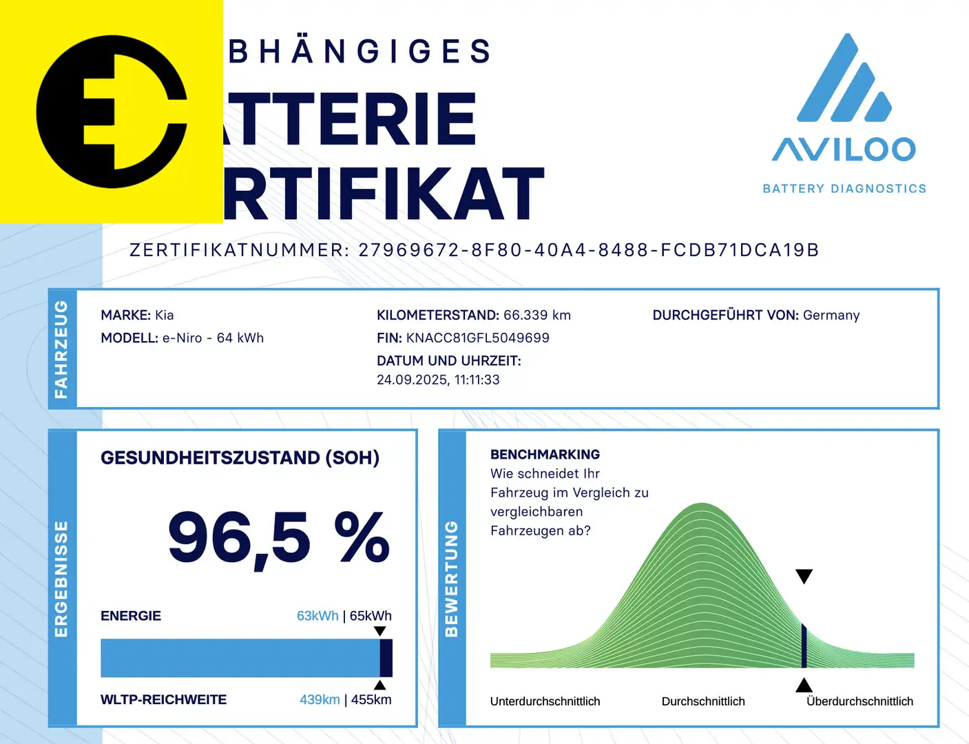 Kia e-Niro DynamicLine 64 kWh | SOH 96% | achteruitrijcamera Gris - 2