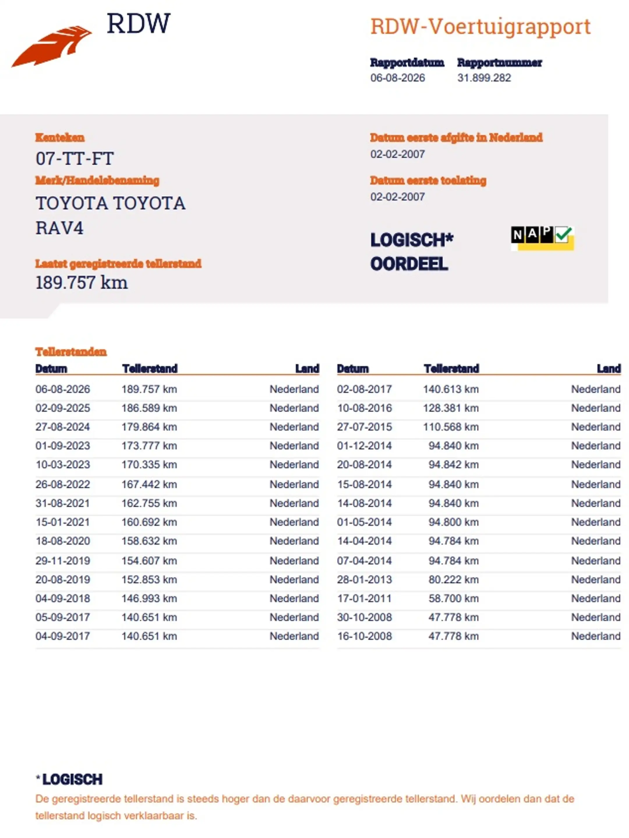 Toyota RAV 4 2.0 VVTi Linea Sol Automaat Airco, Cruise Control, — photo 24