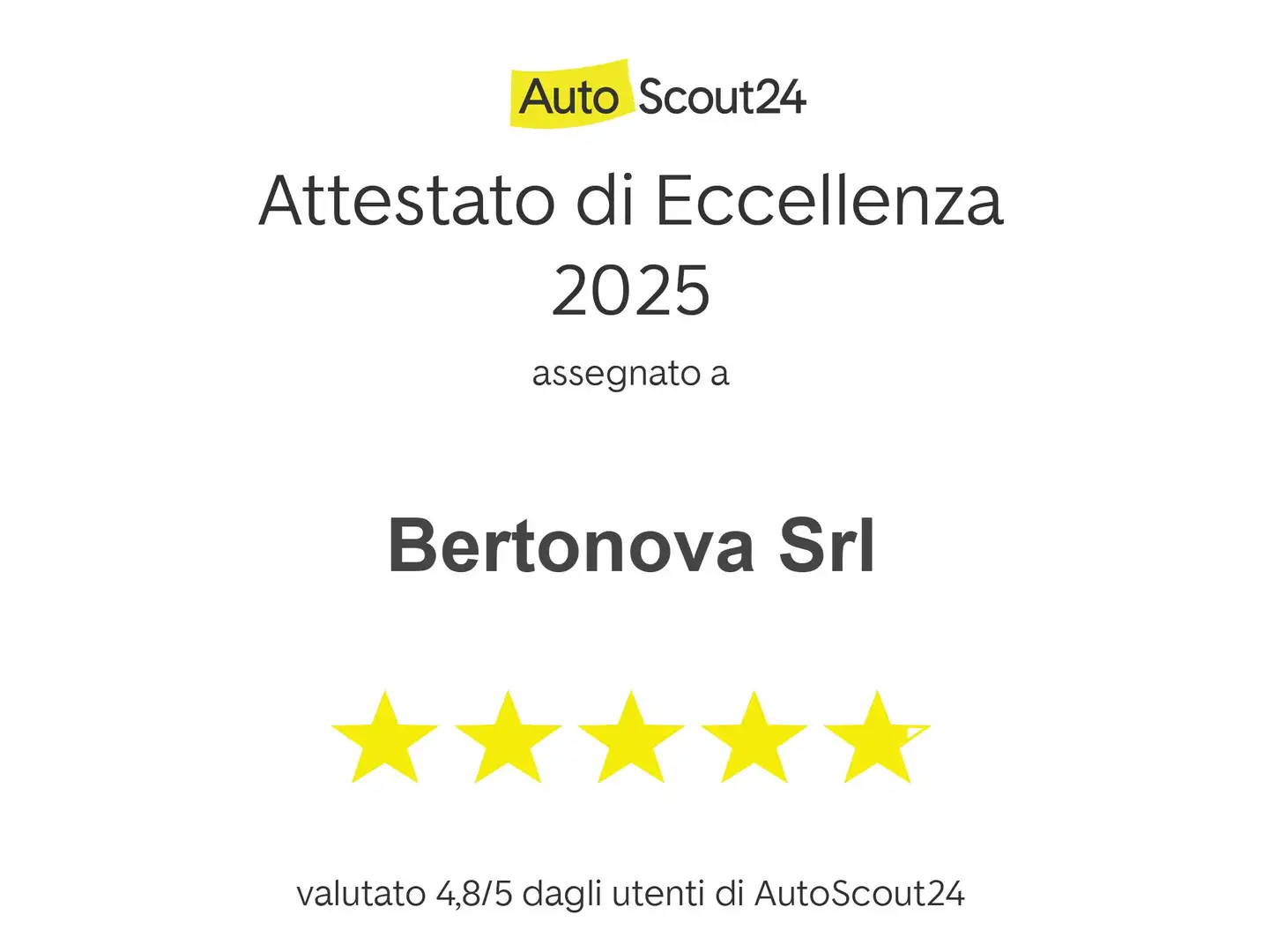 Peugeot Expert 1.5 BlueHDi 120 S&S PL-TN Furgone Standard Bianco - 2