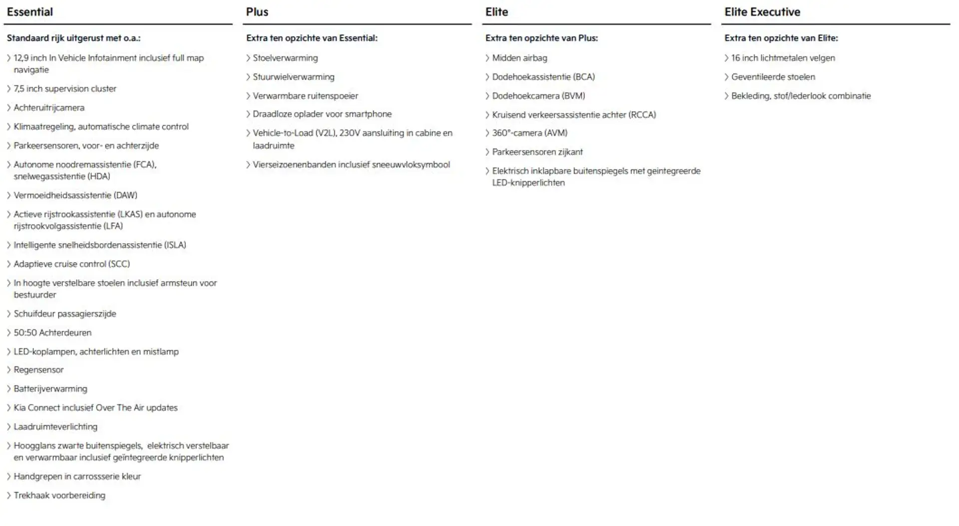 Kia PV5 Cargo 71,2 kWh 163pk L2H1 Essential Білий - 2