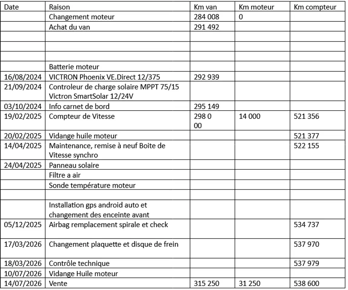 Volkswagen T4 California Syncro Westfalia, foto 4
