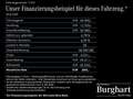 Mercedes-Benz CLA 220 CLA 220 d Coupé AMG Line Advanced/Plus/Night Navi Srebrny - thumbnail 11