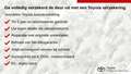 Toyota Aygo X 1.0 VVT-i MT first Zwart - thumbnail 37