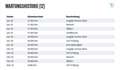 SEAT Leon Style 1.0TSI LED/PANO/NAVI/DAB/SHZ/RFK/8Fa Noir - thumbnail 16