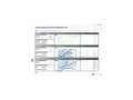 Dacia Duster 1.5 Blue dCi Prestige 4x2 85kW Naranja - thumbnail 23