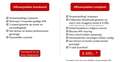Ford Fiesta 1.0 EcoBoost Titanium | Voorruitverw. | Navigatie Rot - thumbnail 33