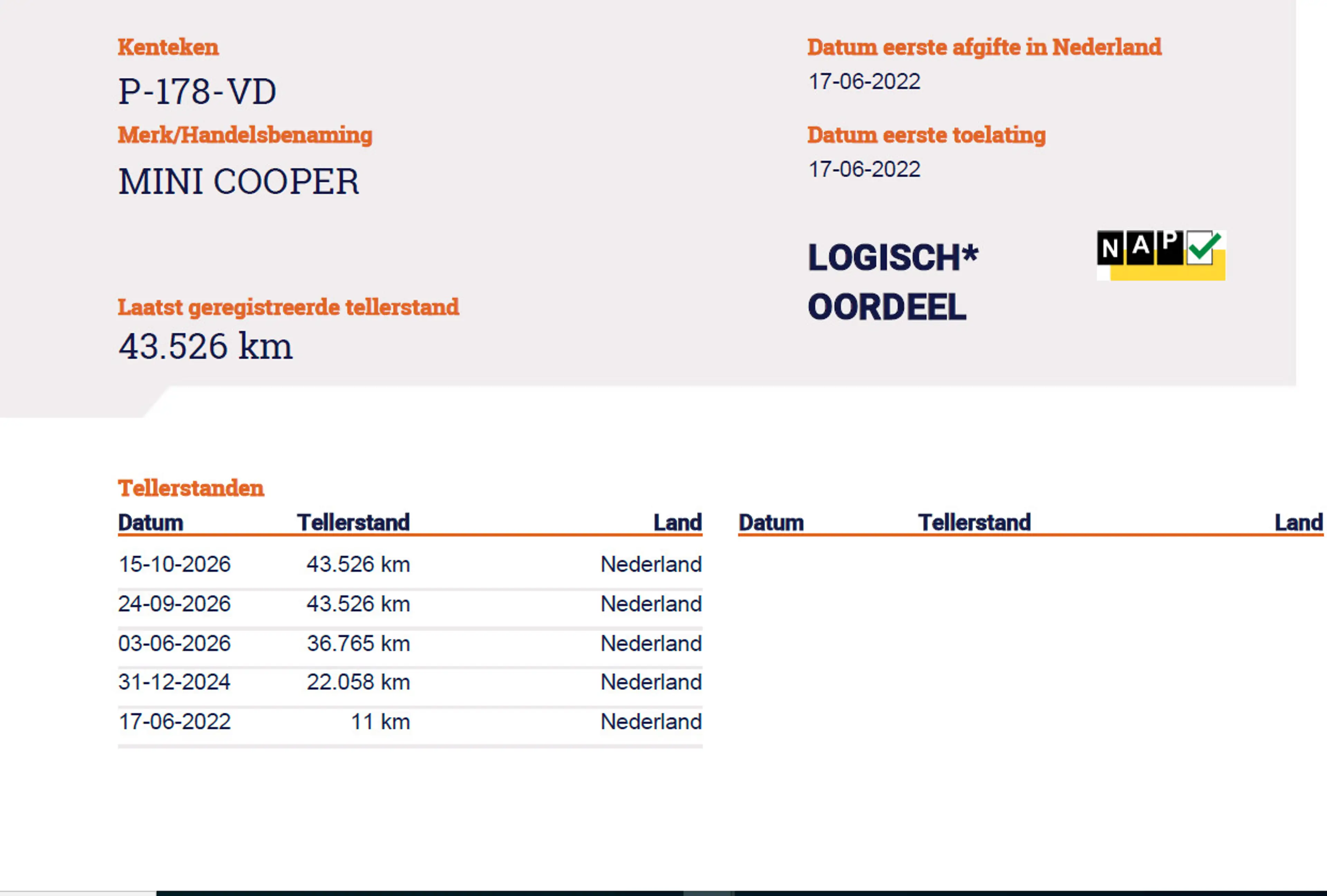 MINI Cooper Cabrio 1.5 Sidewalk Edition / 100% Onderhoud — photo 4