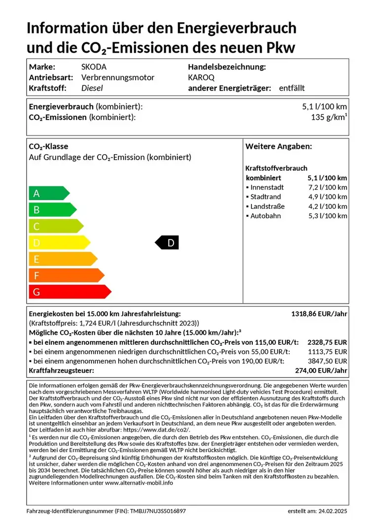 Skoda Karoq 2.0 TDI DSG Selection LED TravelAssist SmartLin... Szürke - 2