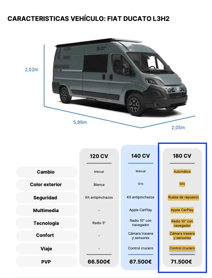 Fiat Ducato Maxi L3H2. Furgoneta camperizada profesionalmente Gris - 2