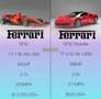 Ferrari SF90 Stradale 4.0 V8 Plugin - Lift - leds- JBL - Daytona - New . Rot - thumbnail 34