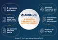 BMW 116 116d Business Advantage Autom. 5 PORTE - thumbnail 6
