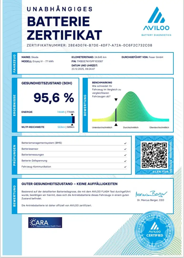 Skoda Enyaq Coupé 80X 4x4 *HEADUP*AHK*KAMERA Schwarz - 2