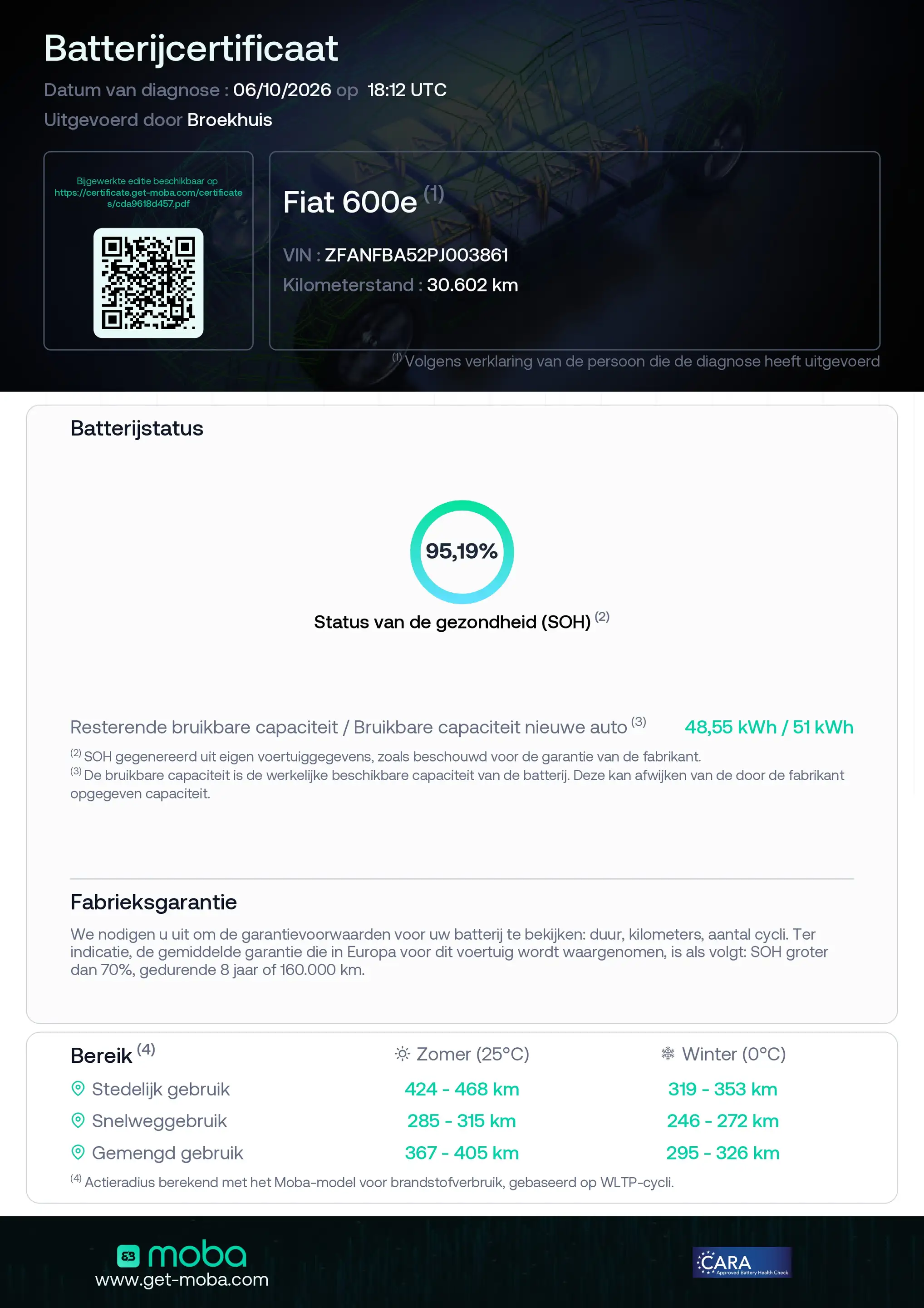Fiat 600e RED 54 kWh | 3 Fase | Apple Carplay & Android Auto — photo 2
