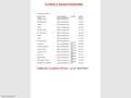 Audi A4 Avant 40 TDI quattro S-tronic S-Line edition CONDI Zwart - thumbnail 17