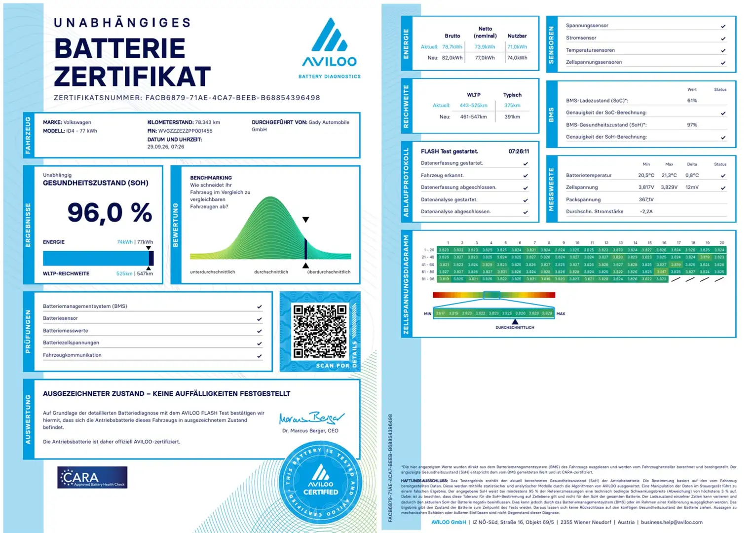 Volkswagen ID.4 ID. 4 Pro Performance Grau - 2