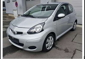 AYGO Basis*KLIMA*