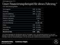 Mercedes-Benz CLA 200 CLA 200 Shooting Brake d AMG Standh. Multibeam LED Schwarz - thumbnail 18