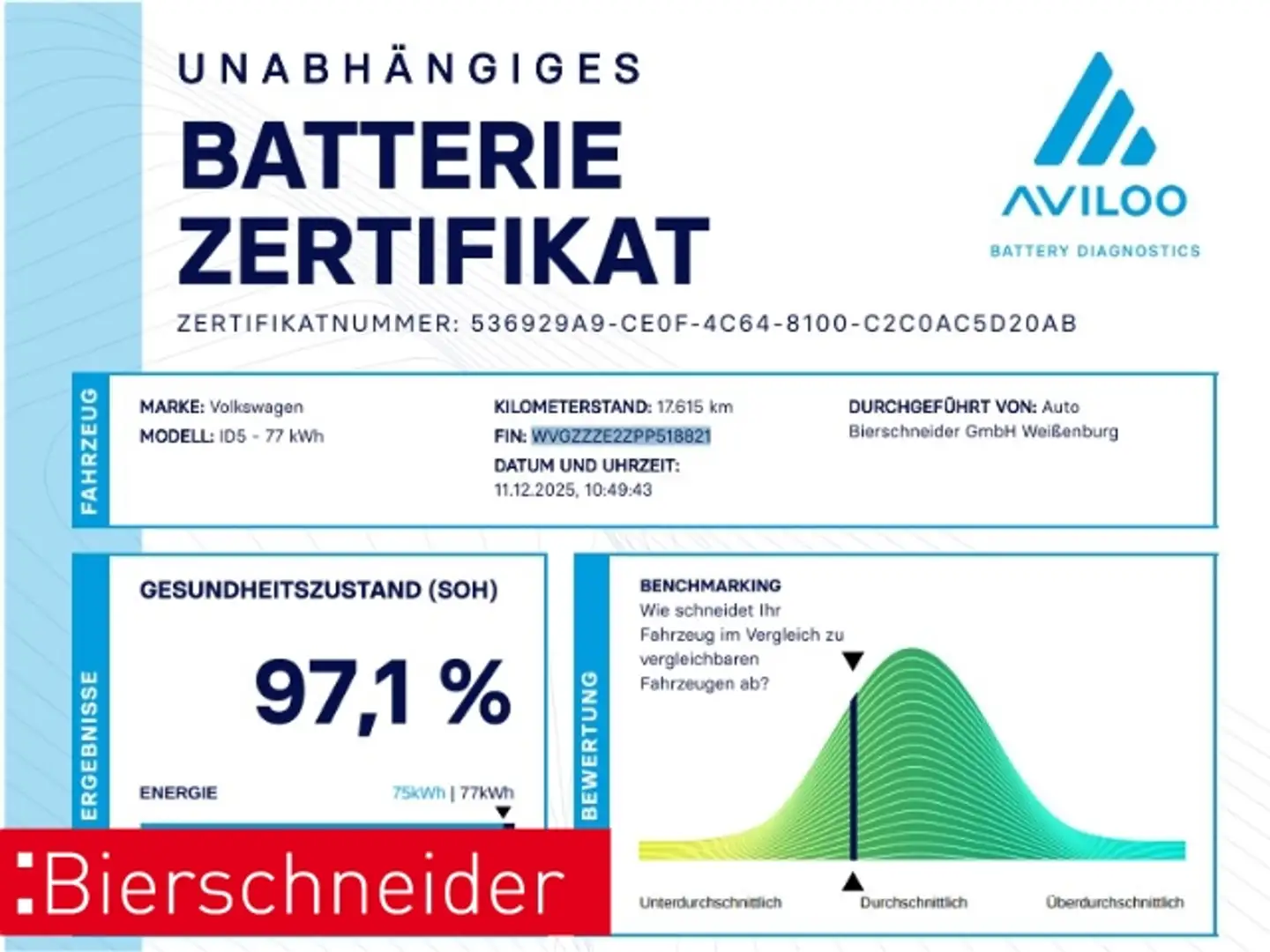 Volkswagen ID.5 Pro IQ-LIGHT 20 KAMERA AHK NAVI ACC DAB Blau - 2