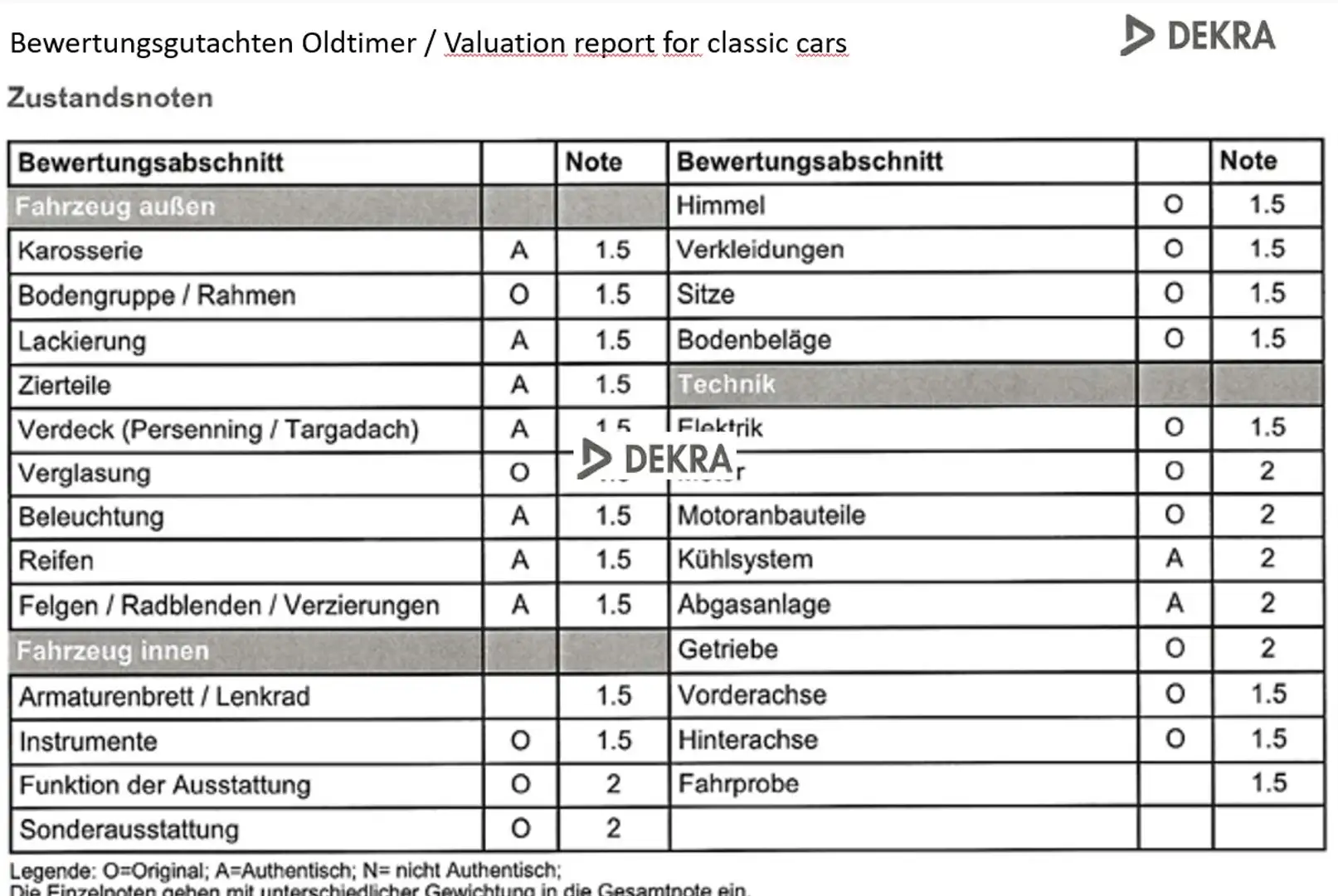 Fiat 124 Spider Pininfarina DSO Roşu - 2