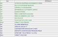 Ford Tourneo Custom Titanium L2  td 185cv MHEV 9posti Rosso - thumbnail 8