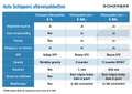 Kia Ceed SW / cee'd SW Sportswagon 1.6 GDI PHEV ExecutiveLine | 1/2 leder Wit - thumbnail 40